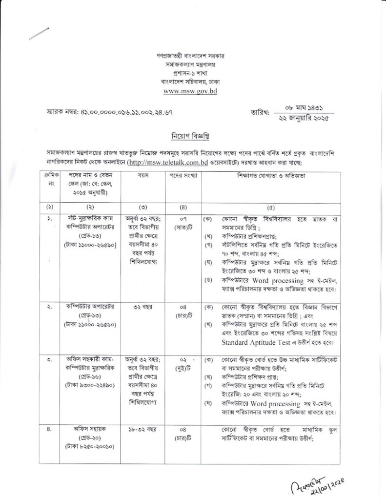 Ministry of Social Welfare (MSW) Job Circular 2025_1