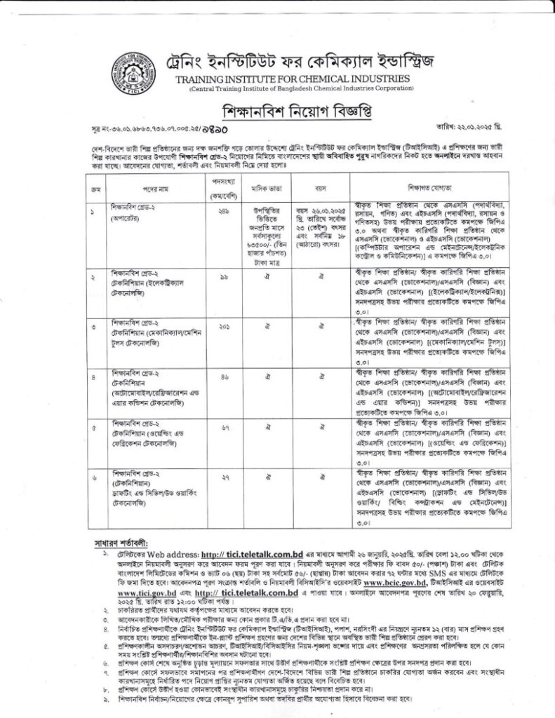 Training Institute for Chemical Industries(TICI) Job Circular 2025_1