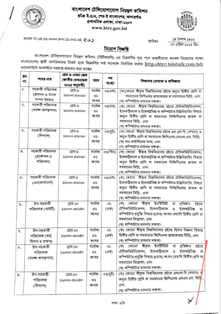 BTRC Job Circular 2025