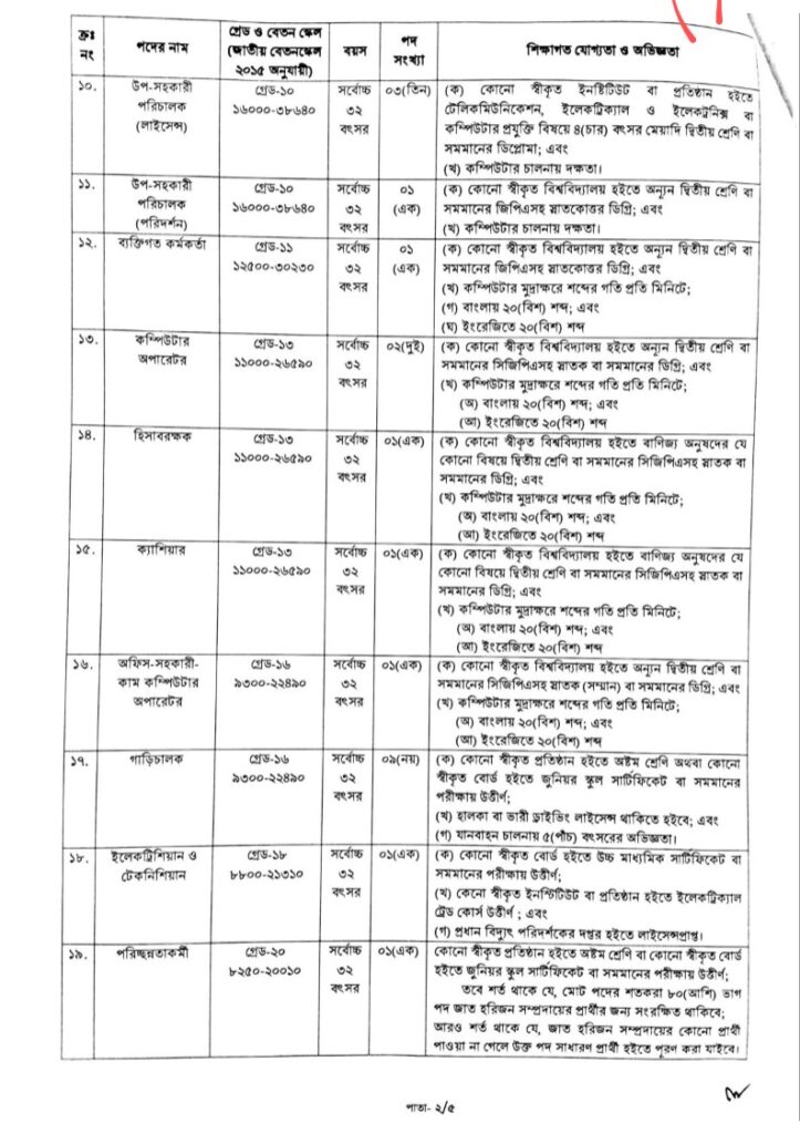 BTRC Job Circular 2025