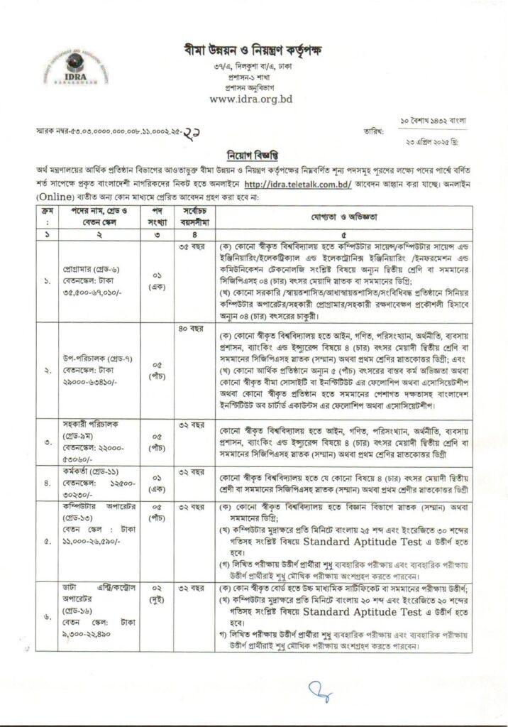 Idra job circular 2025